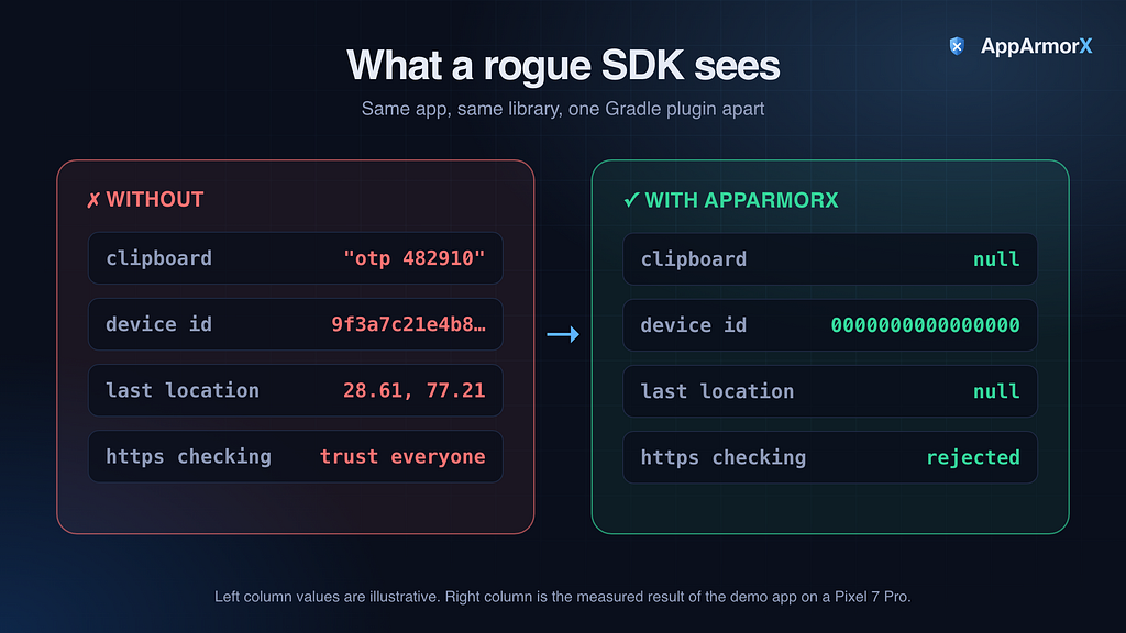 Illustration accompanying AppArmorX: Android Security Through a Single Gradle Plugin